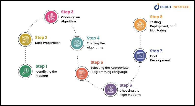 Build An AI App