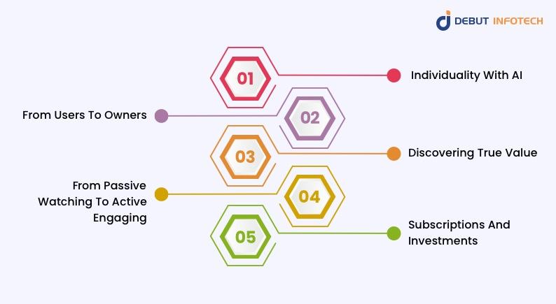 Reasons of Web3 AI Collaboration