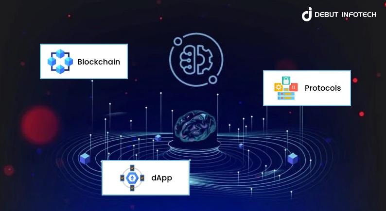 Impact of AI In Web3