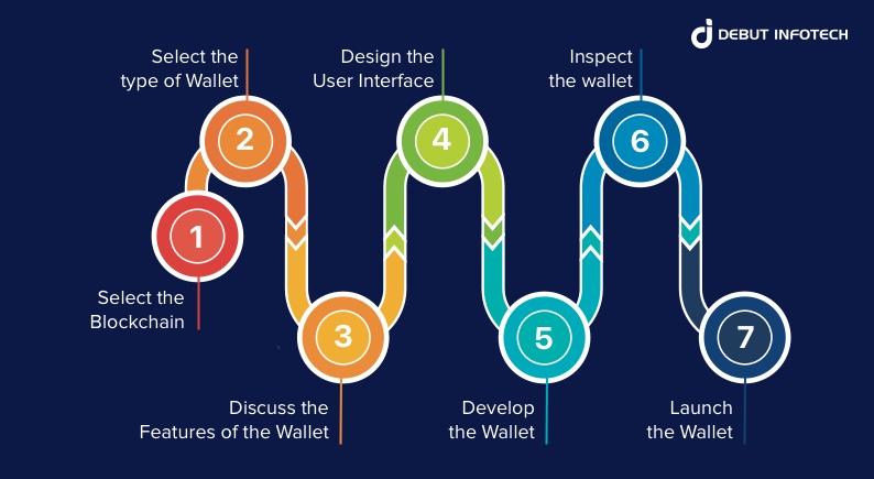 How to Build a Blockchain Wallet