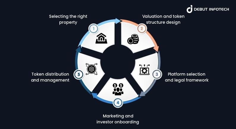 Tokenize Real Estate