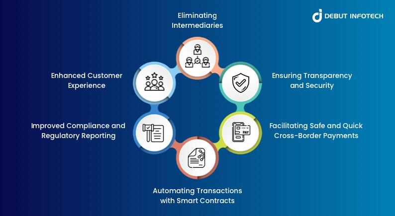 Advantages of Blockchain in Payments