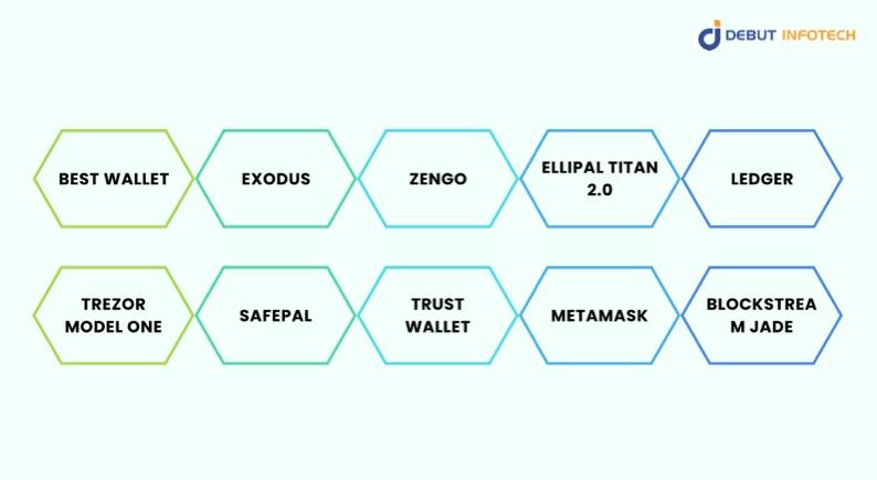 Top 10 Decentralized Crypto Wallets