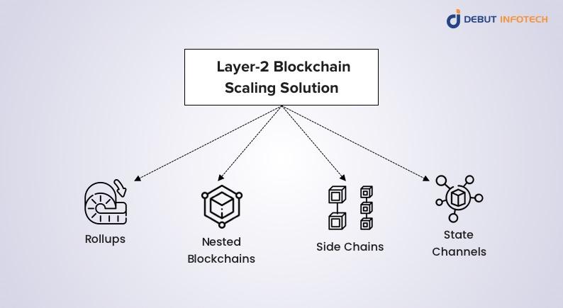 Layer-2 Blockchain