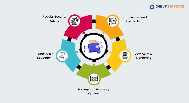 Wallet Security Best Practices