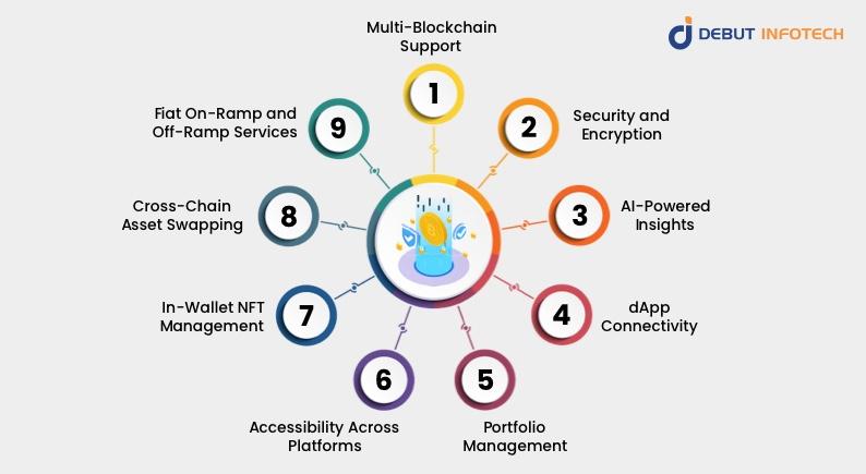 Core Features of an Advanced DeFi Wallet