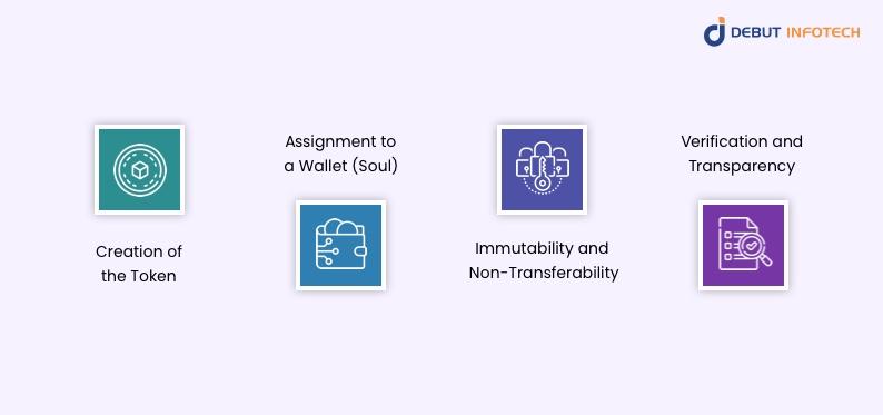How Does Soulbound Work?