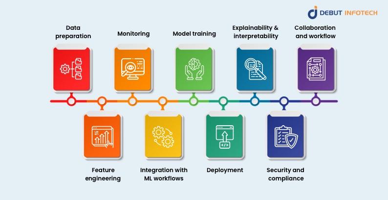 Core Features of a Robust Machine Learning Platform