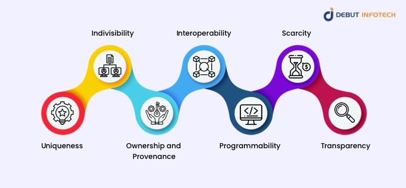 Key Features of NFTs