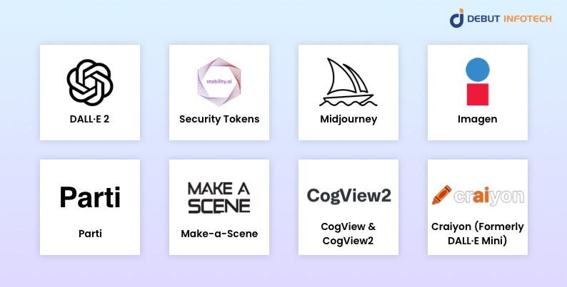 Popular Text-to-Image AI Models