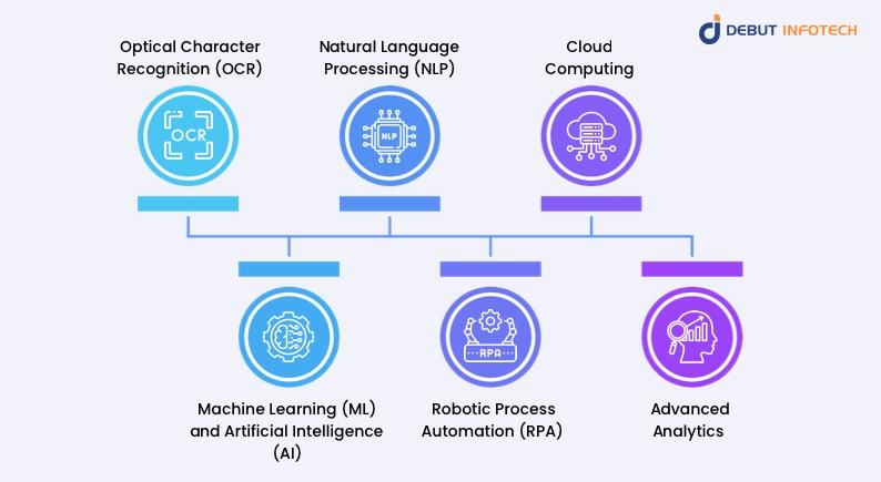 The Tech Behind AI Document Processing: Key Innovations