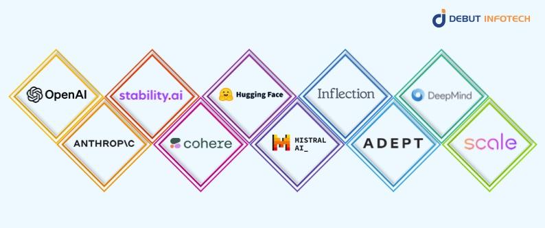 List of Top AI Startup Companies in 2025