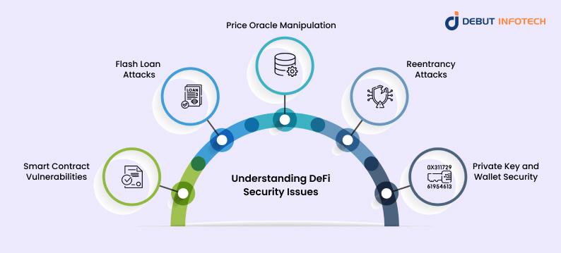 Understanding DeFi Security Issues