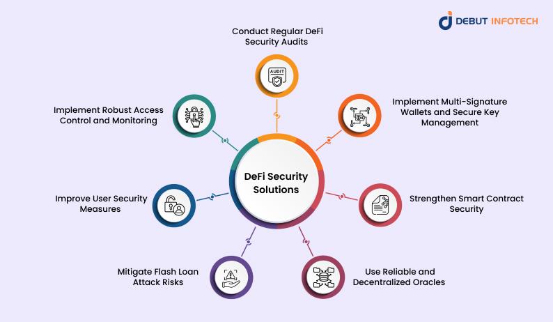 DeFi Security Solutions: Best Practices for Protection