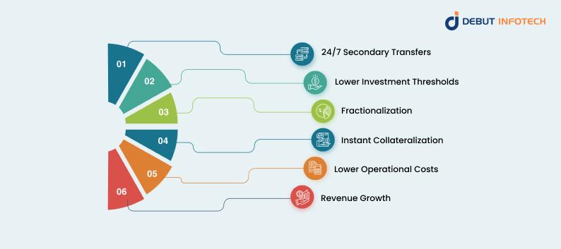 Benefits of Fund Tokenization
