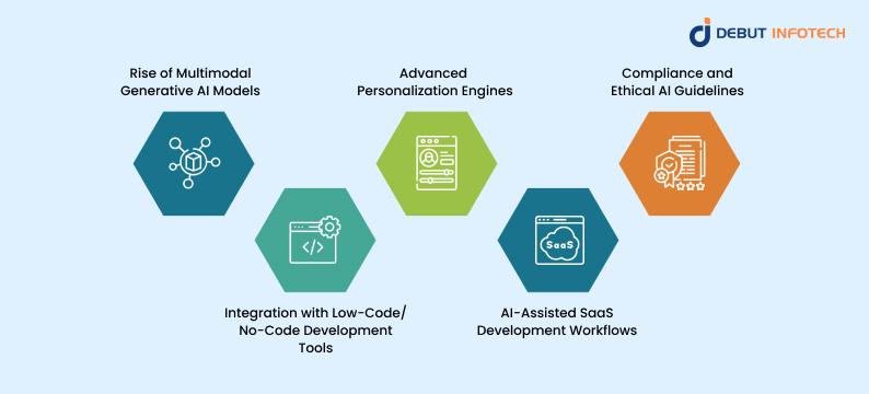 Key Trends in Generative AI for SaaS Development