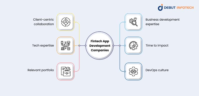 Fintech App Development Companies 