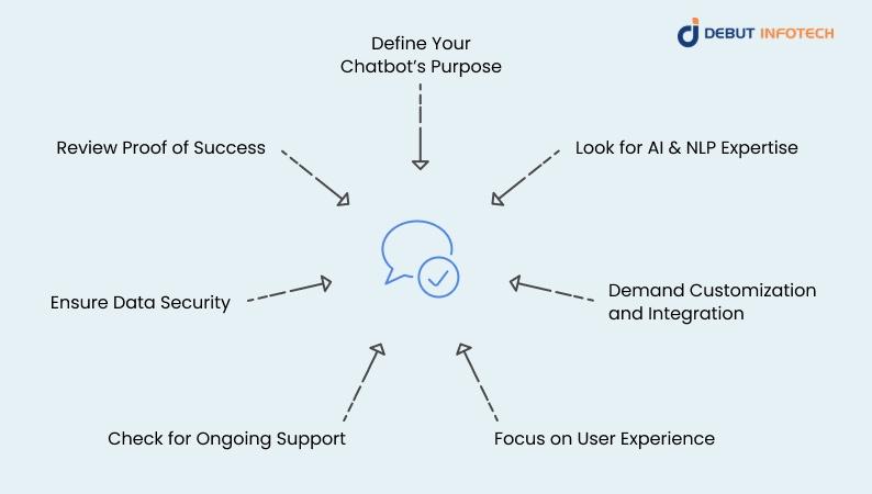 Choosing a Chatbot Development Partner That Delivers Results
