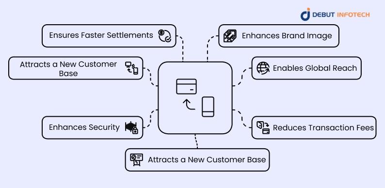 Why POS Crypto Wallet Integration Matters for Retailers