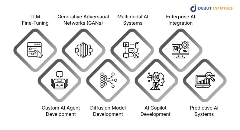 Generative AI Development Services You Can Hire