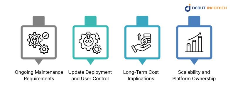 Long-Term Maintenance, Updates, and Ownership Costs