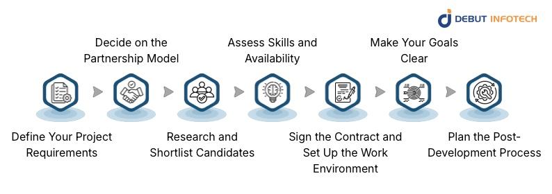 Easy steps to Hire App Developers 