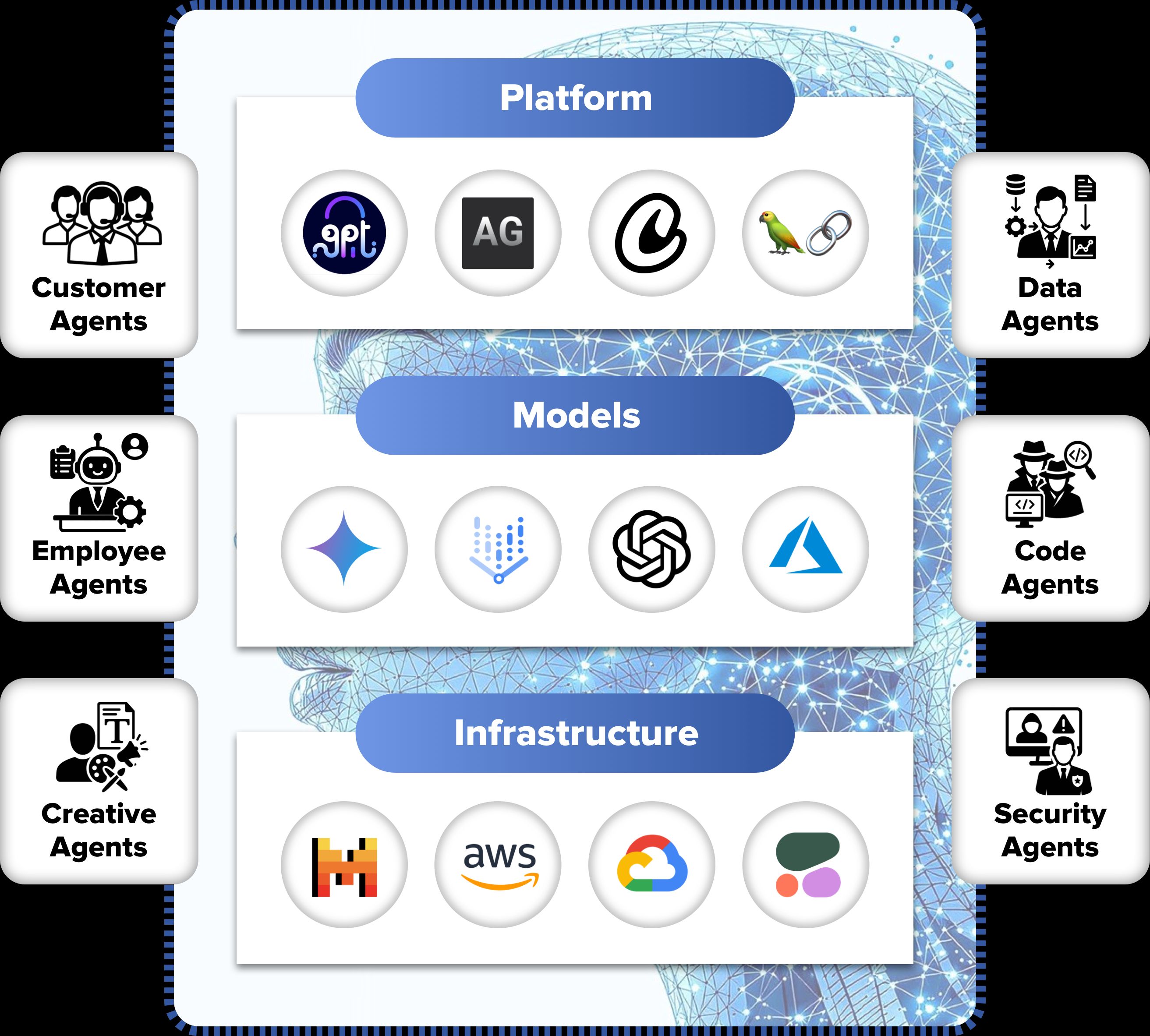 AI Agent Development: The Key to Business Growth and Efficiency