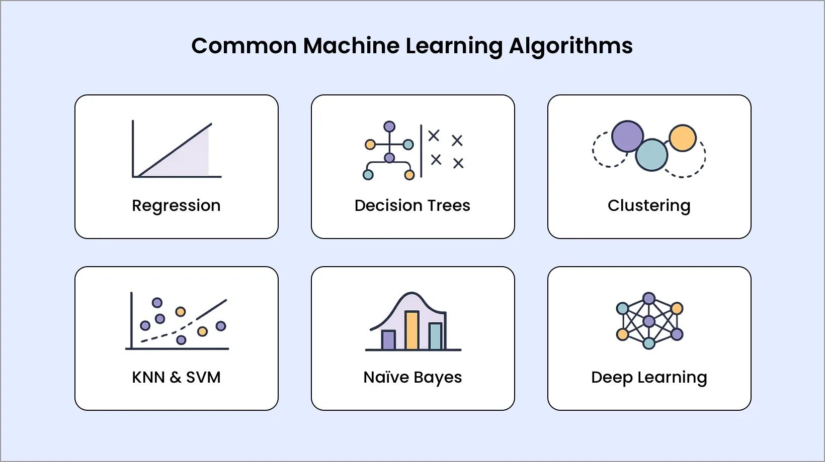 Common Machine Learning Algorithms and When to Use Them