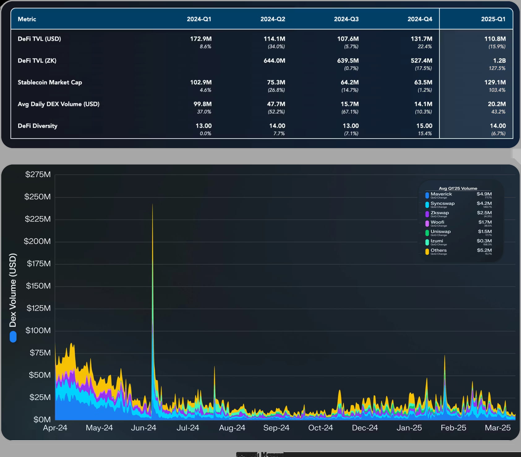 Blockchain for Innovation and Growth