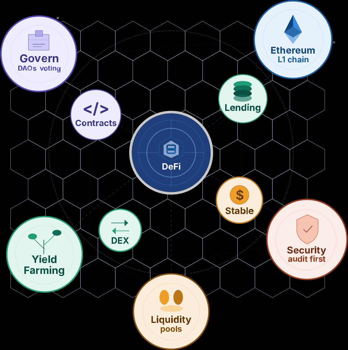 The DeFi Landscape: Opportunity, Complexity, and What It Takes to Execute