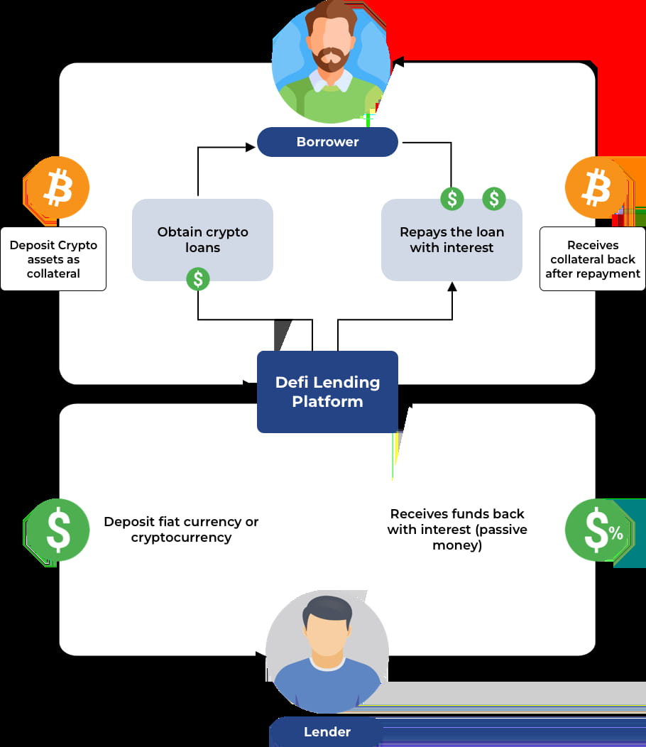 Blockchain for Innovation and Growth