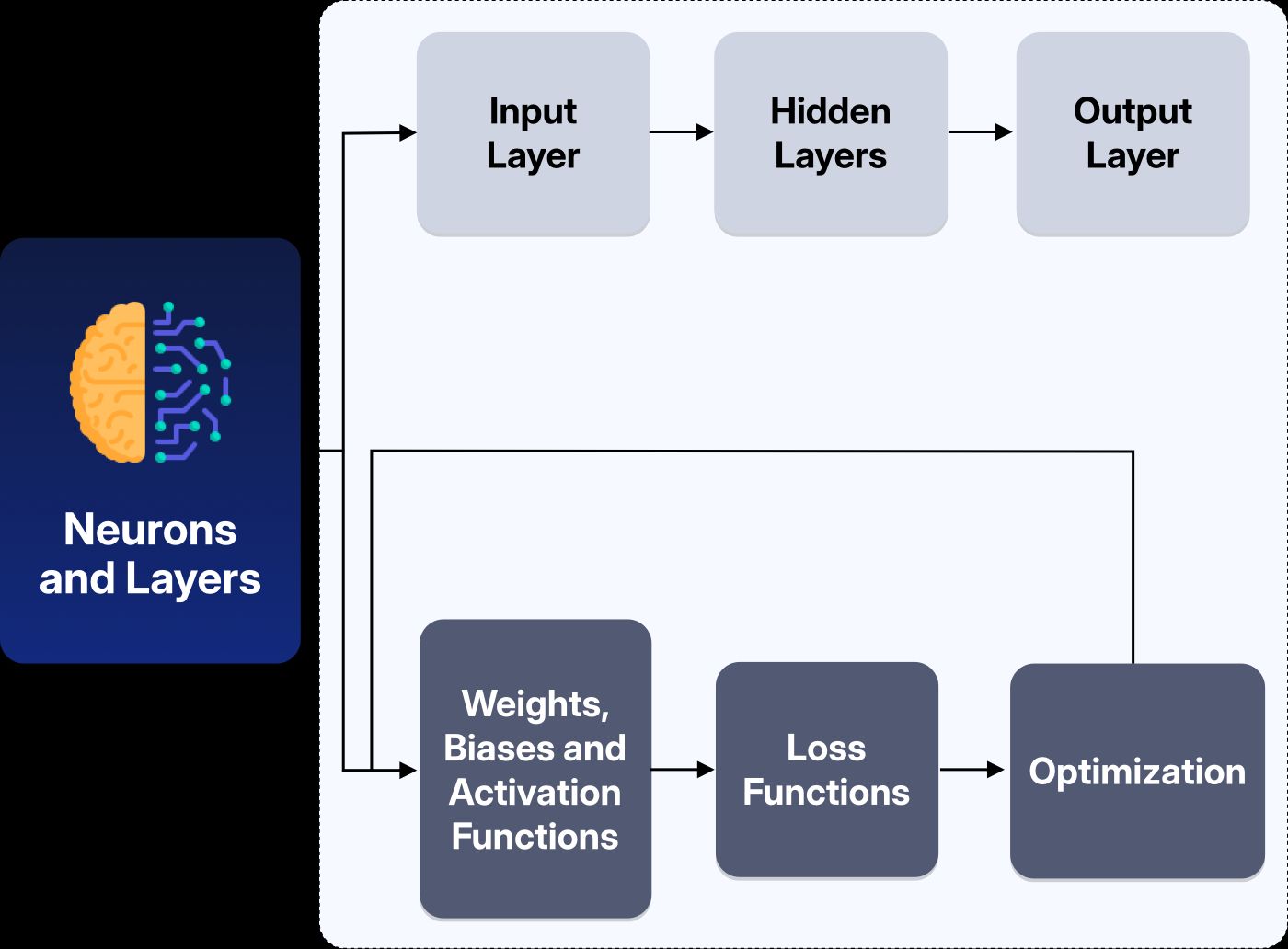 Decentralized Autonomous Organizations: Transforming Enterprise Collaboration & Innovation