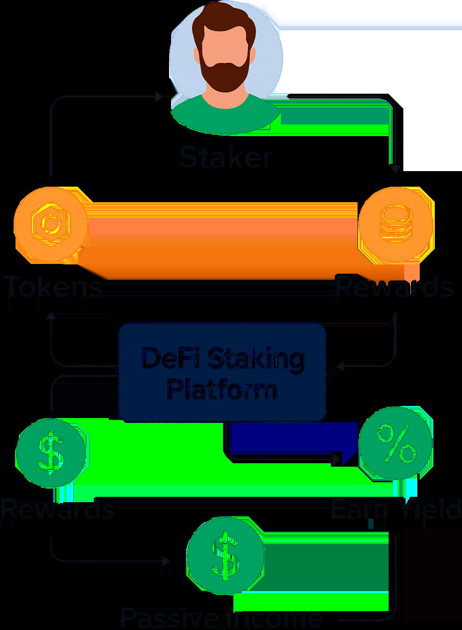 How Does DeFi Staking Work?