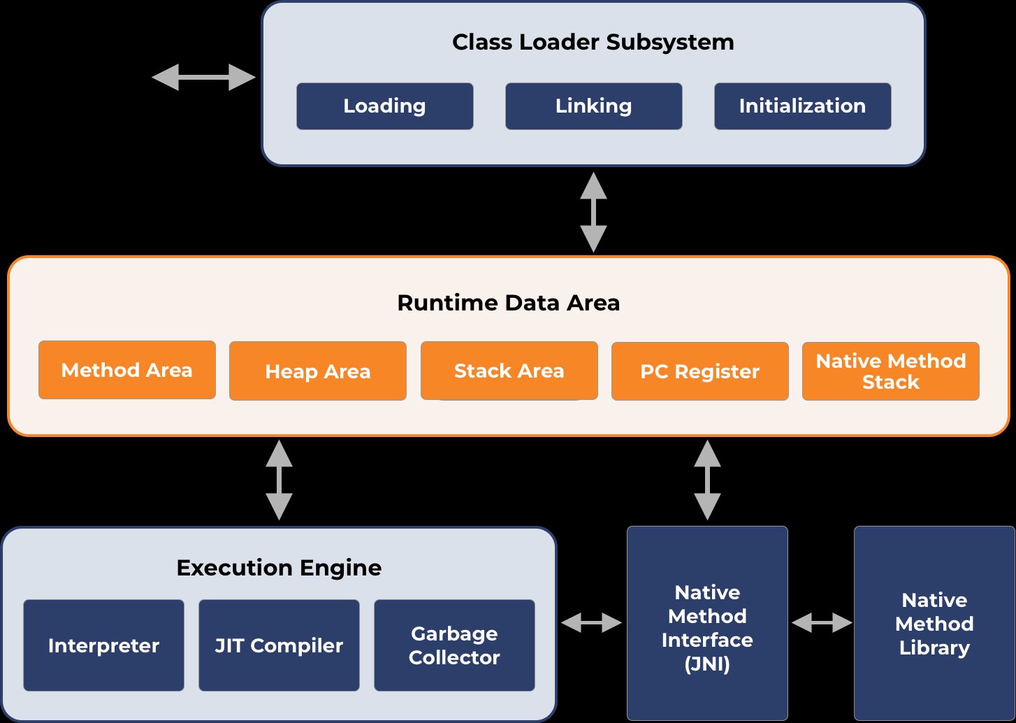 Enterprise-Grade Java Development: Build Secure, Scalable, and Future-Ready Solutions
