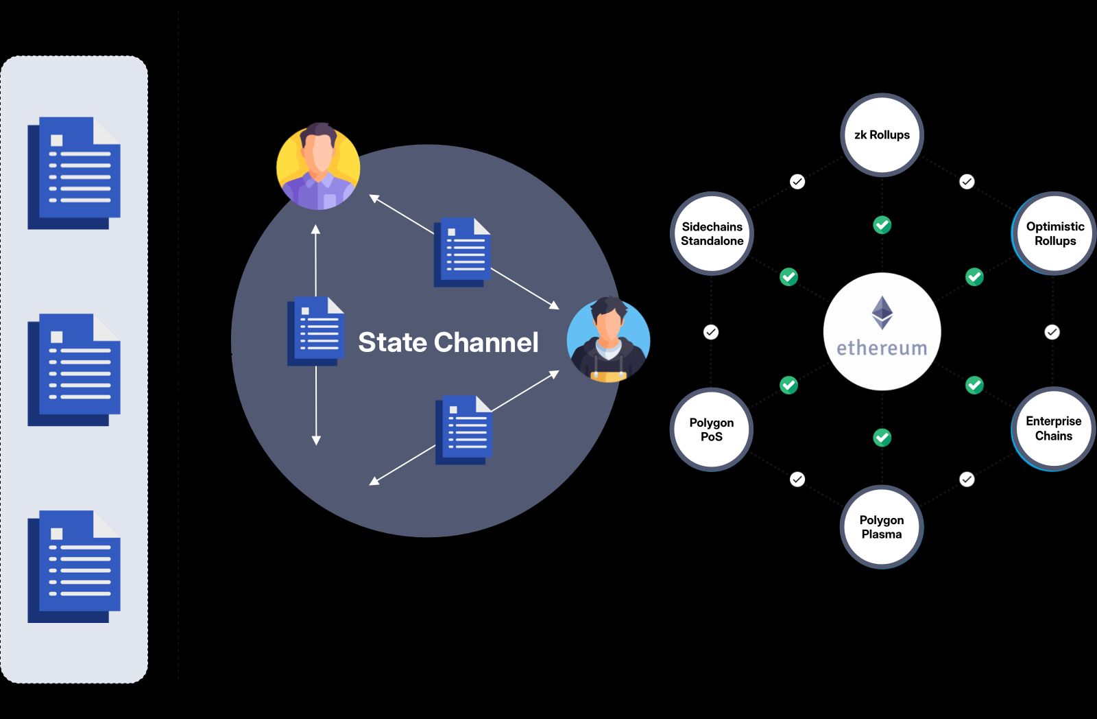 Polygon blockchain development banner