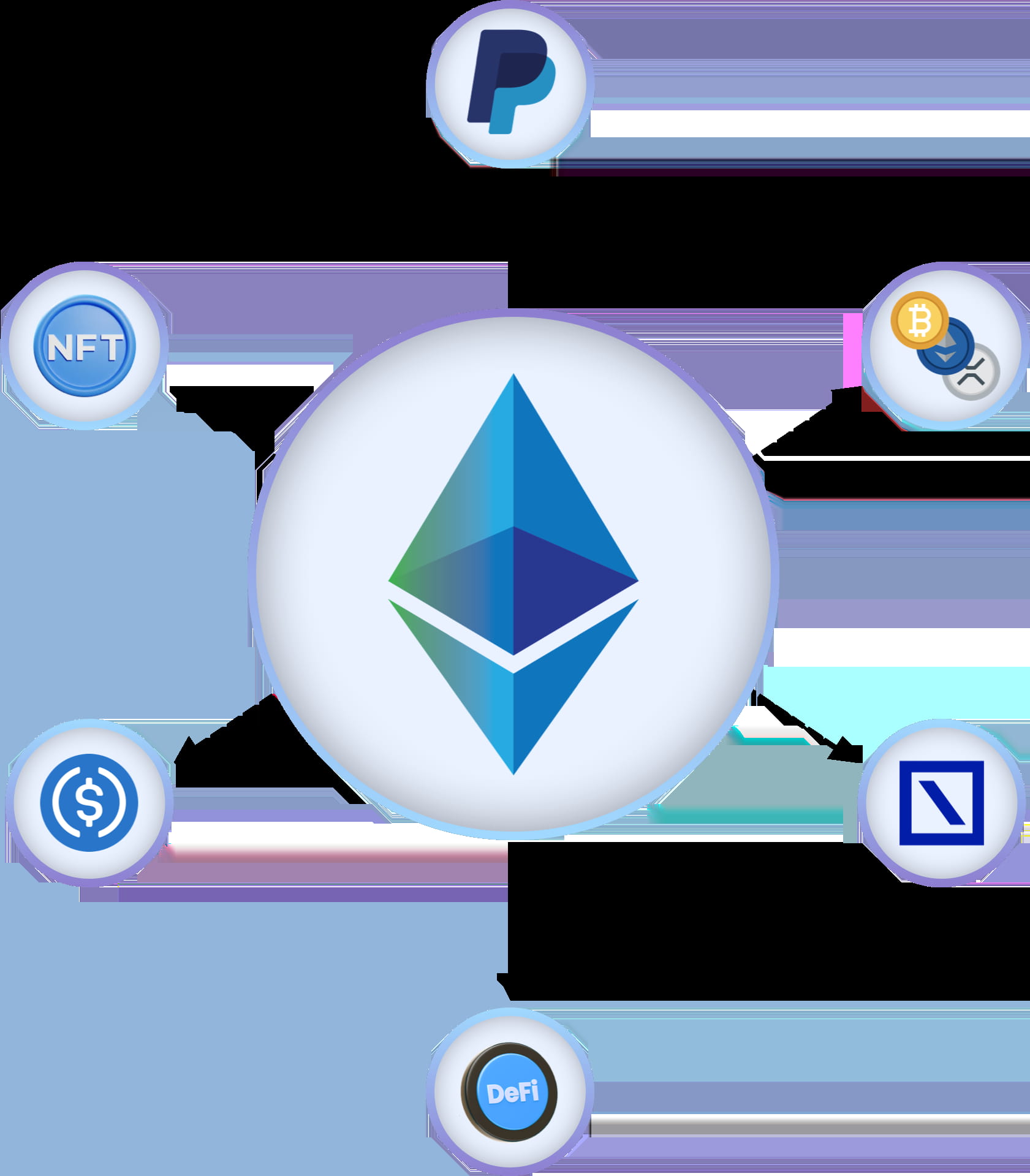 Blockchain for Innovation and Growth