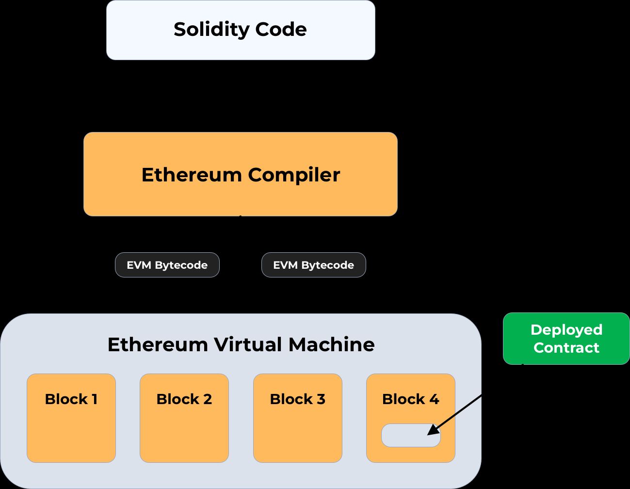 What is Ethereum? – A Quick Overview for Enterprises
