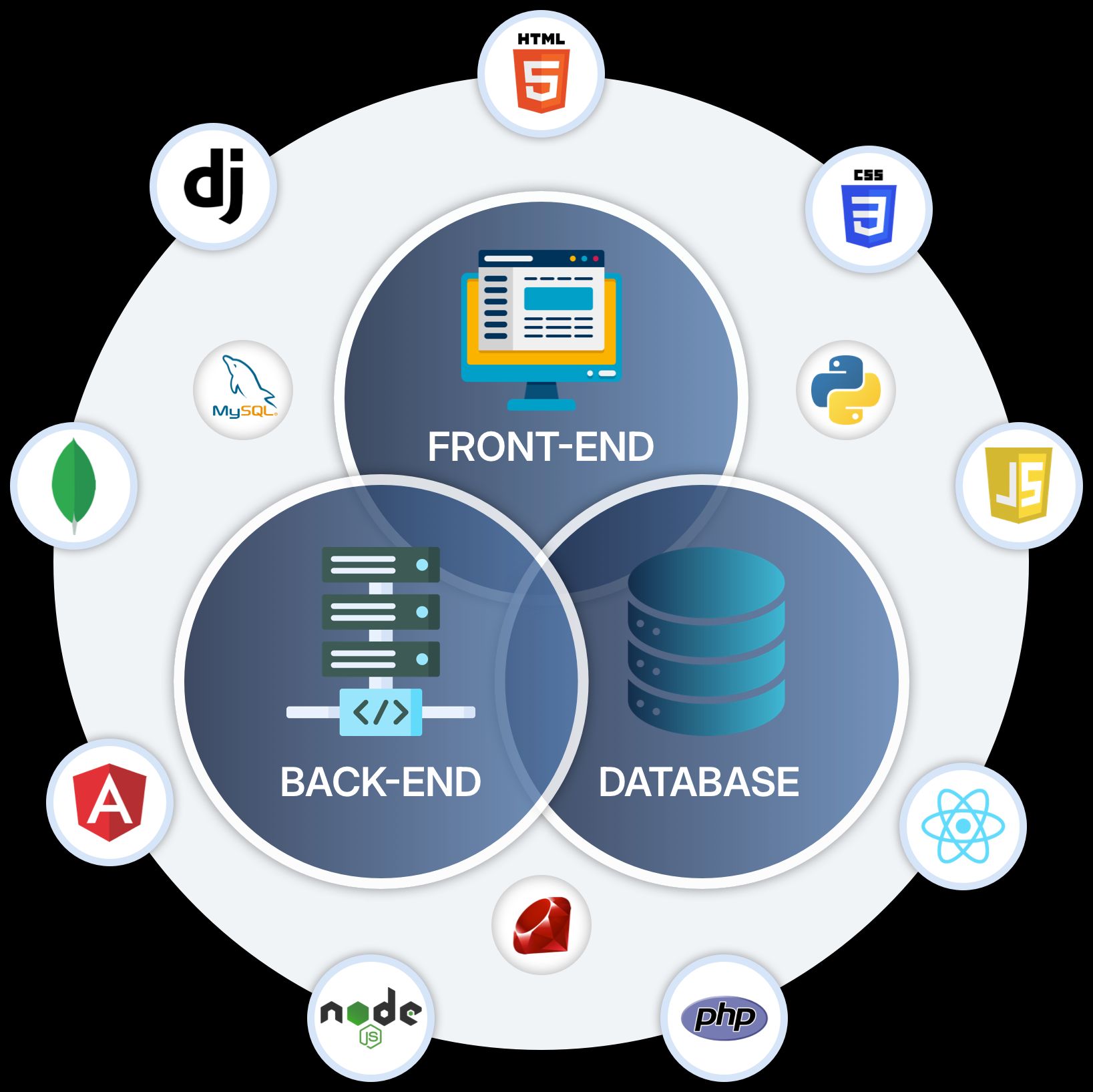 Decentralized Autonomous Organizations: Transforming Enterprise Collaboration & Innovation