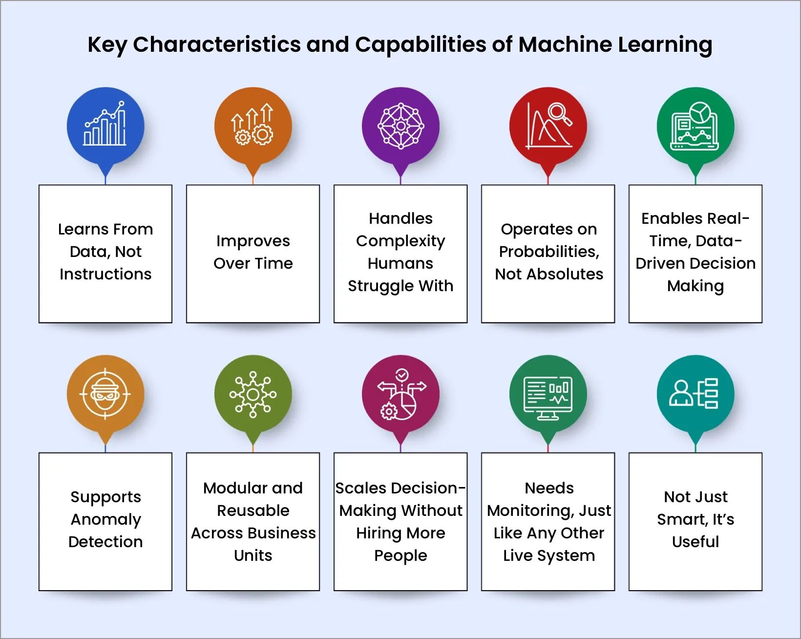 Key Characteristics and Capabilities of Machine Learning