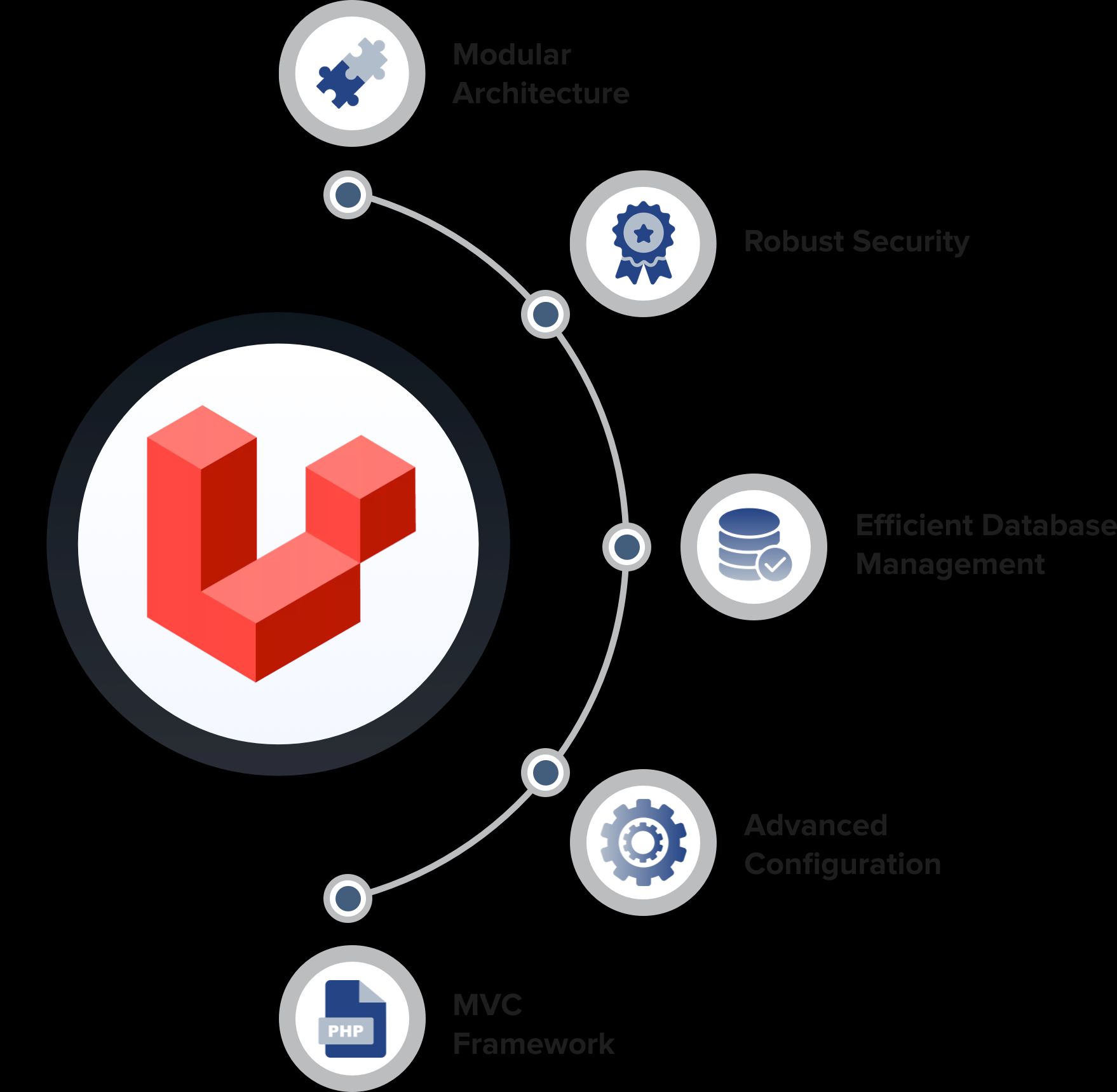 Laravel Software Development Company: Scalable Web Solutions That Drive Business Results