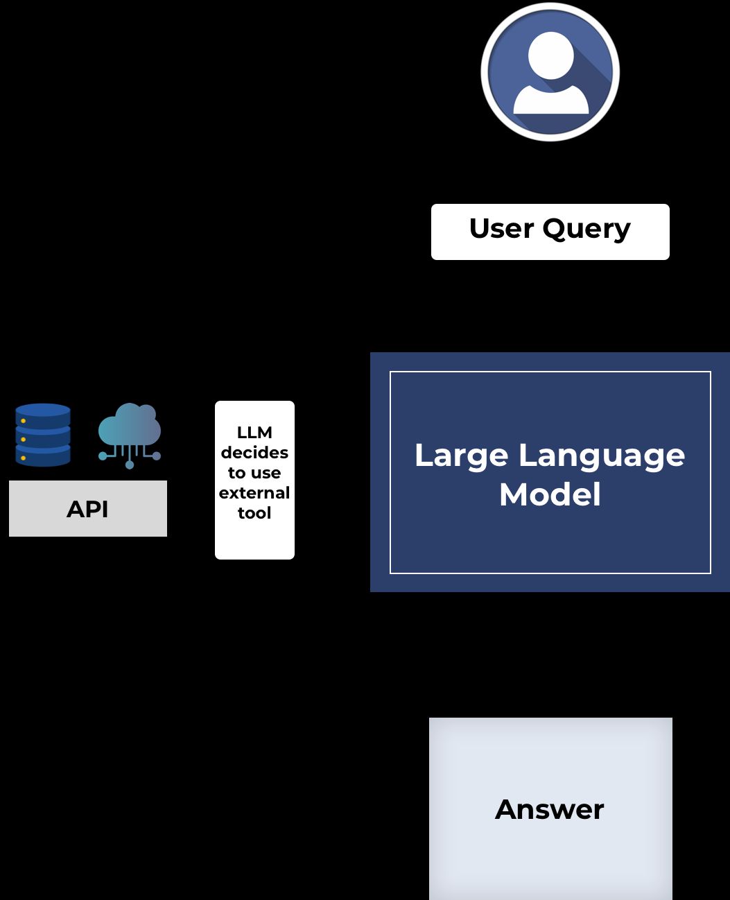 What is a Large Language Model?