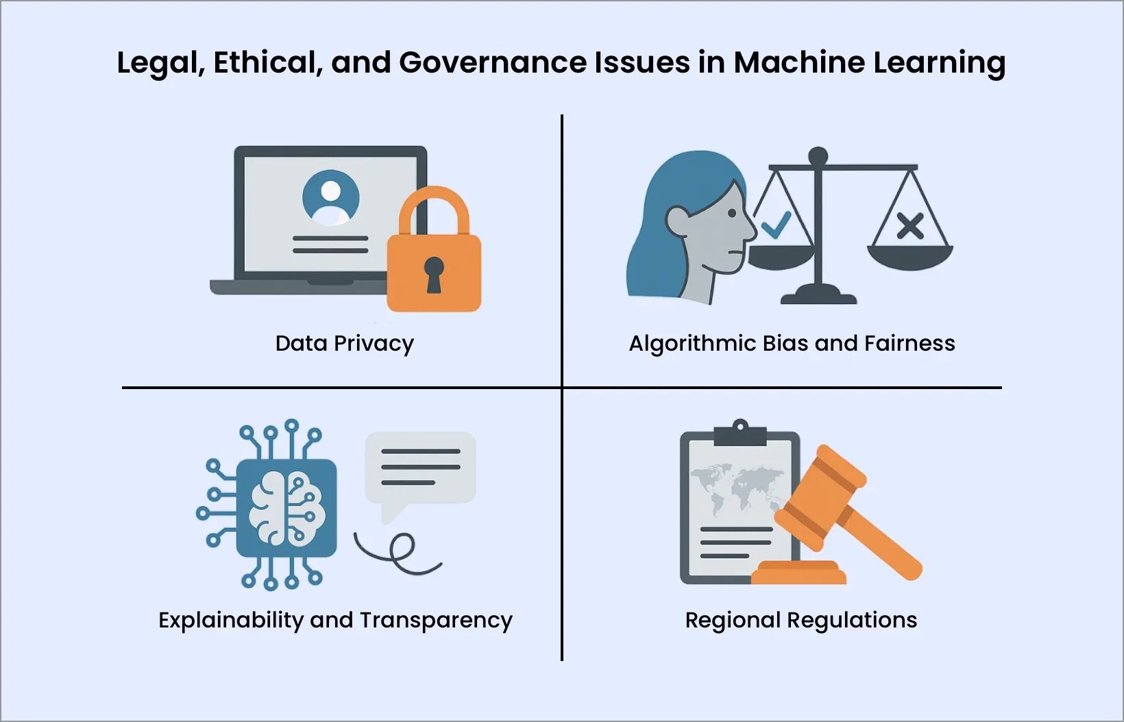 Legal, Ethical, and Governance Issues in Machine Learning