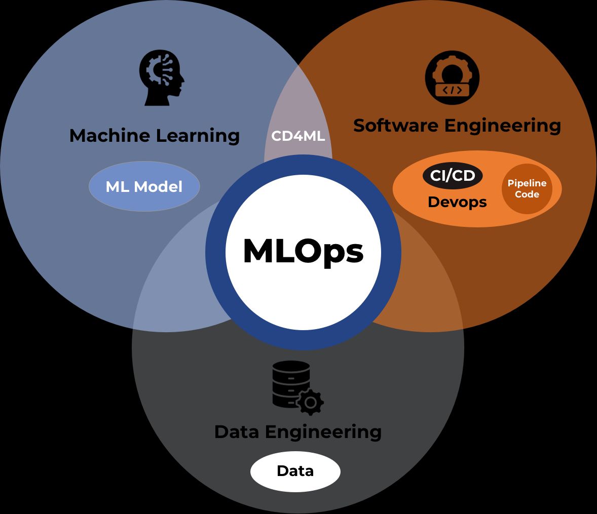 MLOps Consulting Services: Streamlining ML Operations for Business Growth