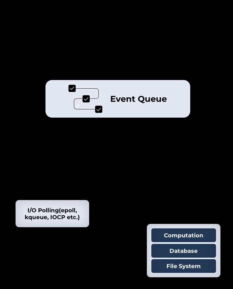 Node.js Development for Enterprises: Build Fast, Sscale Smart, and Stay Ahead