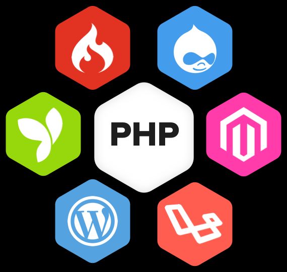 PHP Development Company: Building Secure, Scalable, and High-Performance Web Solutions