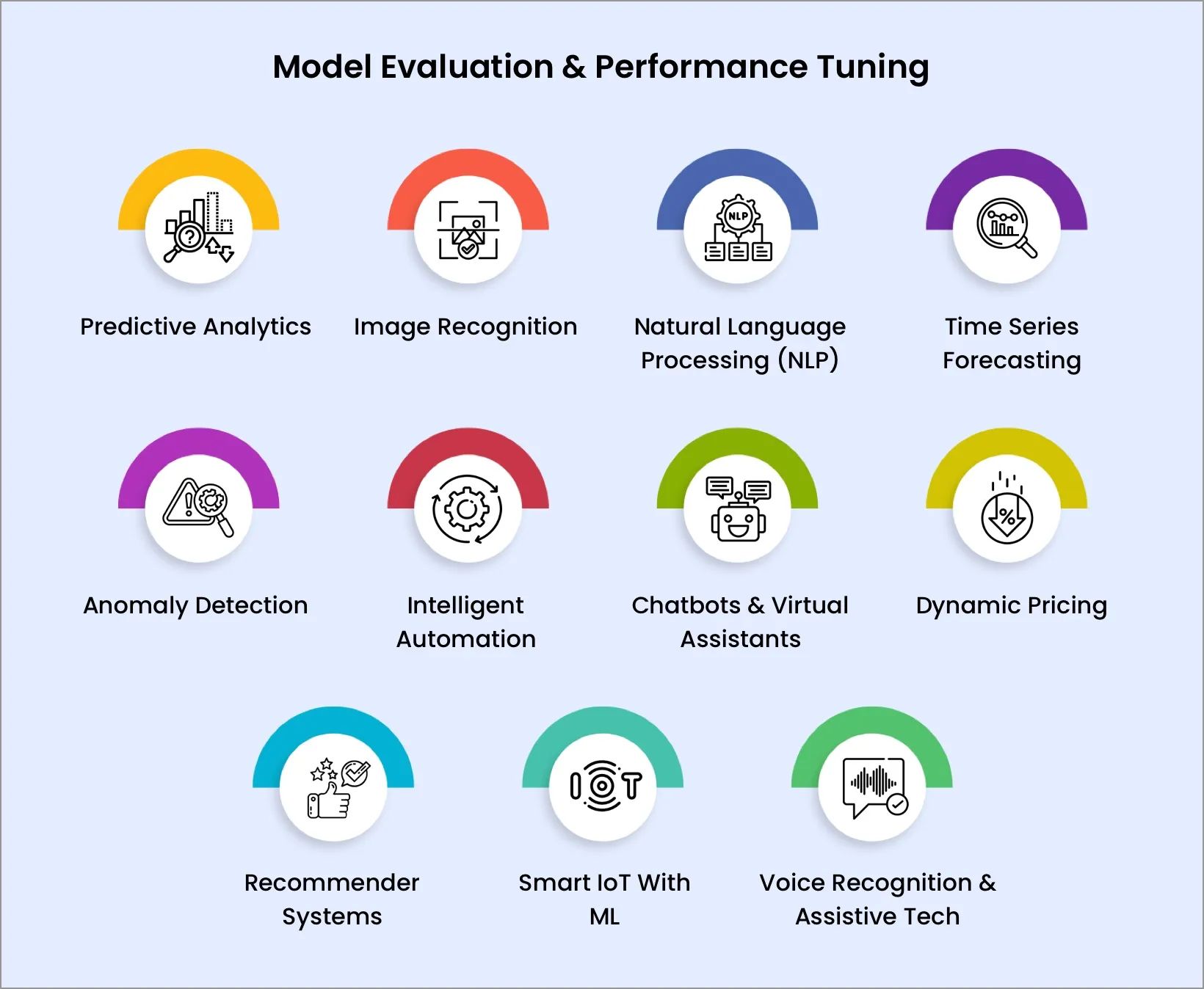 Real-World Applications of Machine Learning