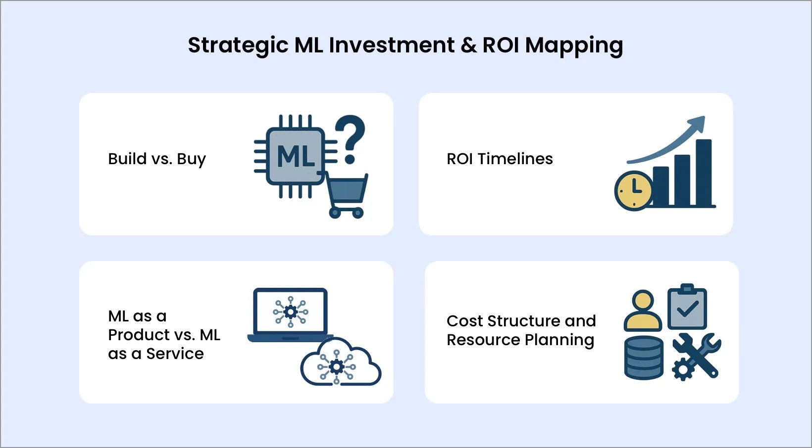 Strategic ML Investment & ROI Mapping: Making Machine Learning Actually Pay Off