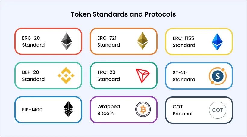 Significant Token Standards and Protocols That You Must Know
