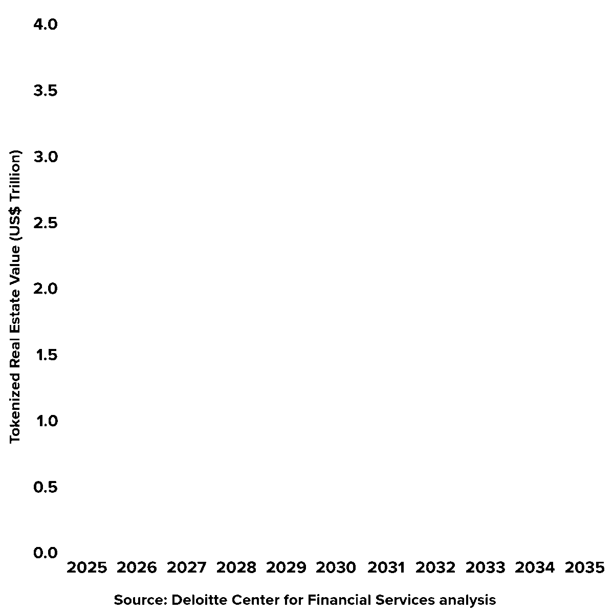 Blockchain for Innovation and Growth