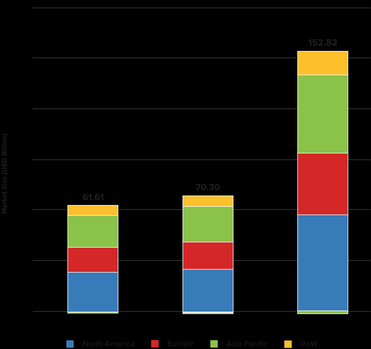 Ride wearable momentum to advance enterprise-wide digital transformation